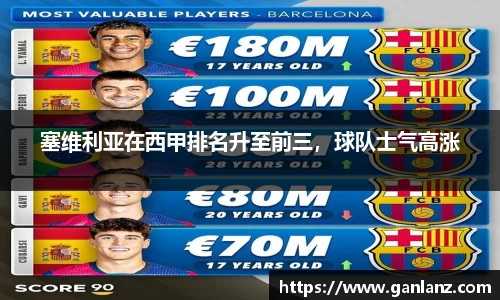 塞维利亚在西甲排名升至前三，球队士气高涨