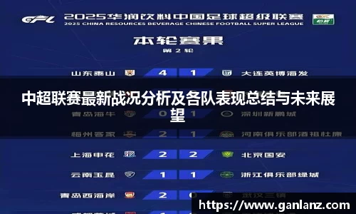 中超联赛最新战况分析及各队表现总结与未来展望