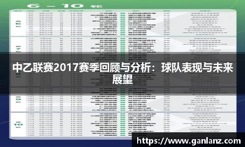 中乙联赛2017赛季回顾与分析：球队表现与未来展望